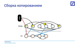 Russia Development Centre
Deutsche Bank
Сборка копированием
FROM
TO
roots
FROM
TO
roots
1 23
 