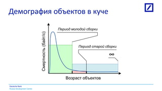 Russia Development Centre
Deutsche Bank
Демография объектов в куче
Смертность(байт/с)
Возраст объектов
Период молодой сборки
Период старой сборки
∞
 