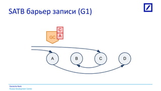 Russia Development Centre
Deutsche Bank
SATB барьер записи (G1)
A B C D
GC A
C
 