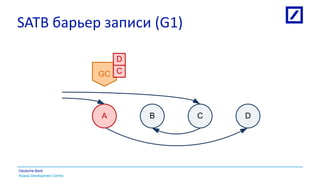 Russia Development Centre
Deutsche Bank
SATB барьер записи (G1)
A B C D
GC C
D
 