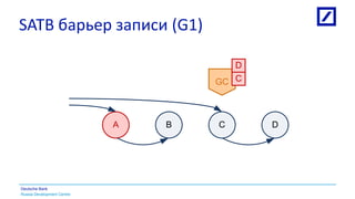 Russia Development Centre
Deutsche Bank
SATB барьер записи (G1)
A B C D
GC C
D
 