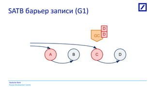 Russia Development Centre
Deutsche Bank
SATB барьер записи (G1)
A B C D
GC D
D
 