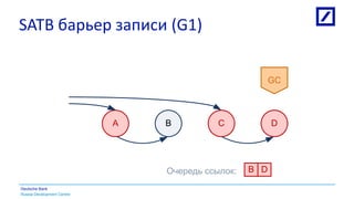 Russia Development Centre
Deutsche Bank
SATB барьер записи (G1)
A B C D
GC
Reference queue: B DОчередь ссылок:
 