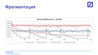 Russia Development Centre
Deutsche Bank
Фрагментация
 