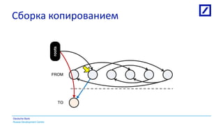 Russia Development Centre
Deutsche Bank
Сборка копированием
FROM
TO
roots
FROM
TO
roots
 