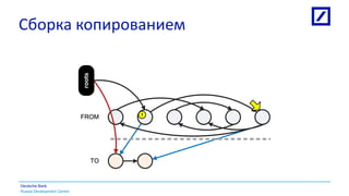Russia Development Centre
Deutsche Bank
Сборка копированием
FROM
TO
roots
FROM
TO
roots
1
 