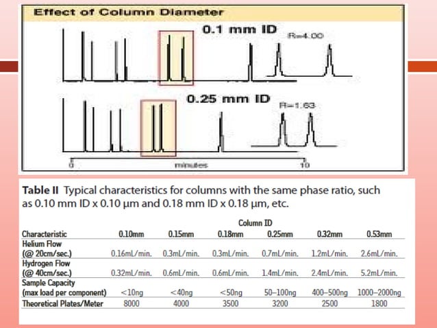 GC kolom | PPT