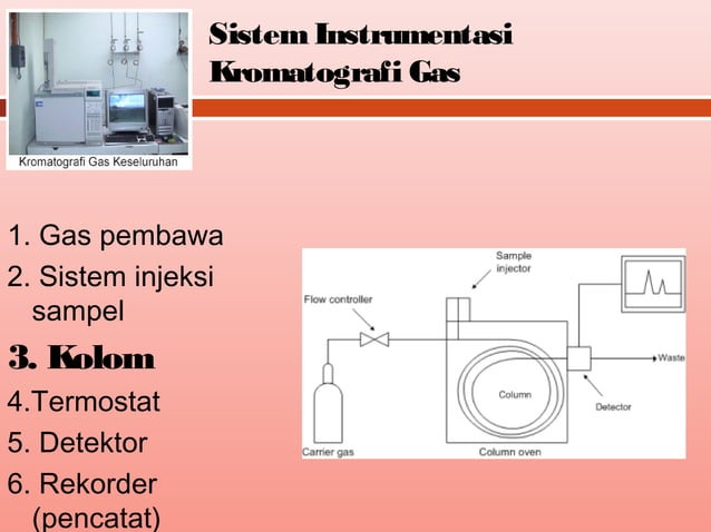 GC kolom | PPT
