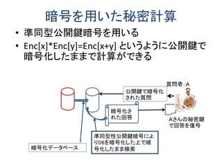 Z 
質問 
　　　　　のプライバシーが安全 
例えば、だと質問からは全く区別できない 
が小さいととが区別しにくい 
質問 
質問 
データベースの差に関する確率の比 
 
 
 
 
 
  
0 
Pr( , ) 
Pr( , ) 
, ' 
 
 
 
D D 
e 
D 
D 
D D 
データベース：D 
データベース：D’ 
差分プライバシーとは何か 
 