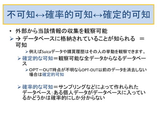 ◆匿名化が有力なケースの分析 
•a．疑似ＩＤ（住所、年齢、性別などの典型的な もの）の有無 
•b．「それ以外の情報」がデータベースへの登 録されていることが外部者に確定的に知られ ているかどうか？（可知／不可知） 
疑似ＩＤ無 
疑似ＩＤ有 
外部不可知 
不可知 & 疑ＩＤなし 
不可知 & 疑ＩＤあり 
外部可知 
可知 & 疑ＩＤなし 
可知 & 疑ＩＤあり 
この視点が今まで軽視されていたようです。  