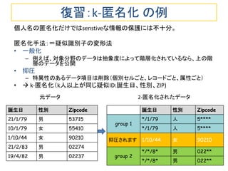 k-匿名化されたデータベース 
確定的／確率的可知 
サンプリングとk-匿名化 
• データ処理業者が収集した個人データを保護するには 
– 全データからランダムサンプリングしたデータベースを使ってマ 
イニング処理、あるいは第3者に渡す 
– 全データから、疑似ＩＤの情報を粗くすることでk-匿名化した 
データベースを使ってマイニング処理、あるいは第3者に渡す 
という方法があります。 
全員のデータベース 
サンプリング 
された 
データベース 
ある割合で少数 
をランダムサン 
プル 
＝確率的可知 
疑似IDの精度を粗 
くして、同じ疑似ＩＤ 
の人がk-人以上い 
るように変換 
＝確定的可知 
 