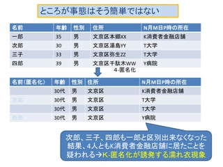 ちょっと寄り道 k-匿名化と濡れ衣  
