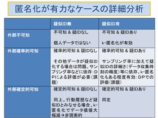 さて本題に戻りましょう  