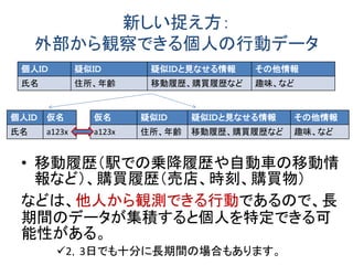 K-匿名化のもっと深刻な問題 
•ある人のデータを消去するとk-匿名化が崩れてしまいます ね！ 
•2-匿名化だと、1人のデータが消去されたら、残った1名は1- 匿名化、つまり一意的になります危険 
対策１：k-匿名化を全データに対してやり直して再配布。手 間が大変すぎます。 
対策２：k-匿名化が崩れたk-人のグループはまとめて削除 
データマイニングの精度への影響は検討課題 
対策３：k+α-匿名化のデータにしておけば、α人消去されても k-匿名化は崩れません。 
ただし、αが大きくなると、データに質が劣化します。 
 
