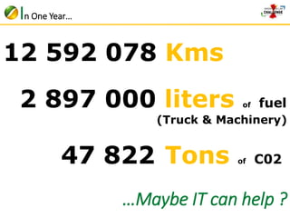 12 592 078 Kms 
2 897 000 liters of fuel 
(Truck & Machinery) 
47 822 Tons of C02 
…Maybe IT can help ? 
In One Year… 
 