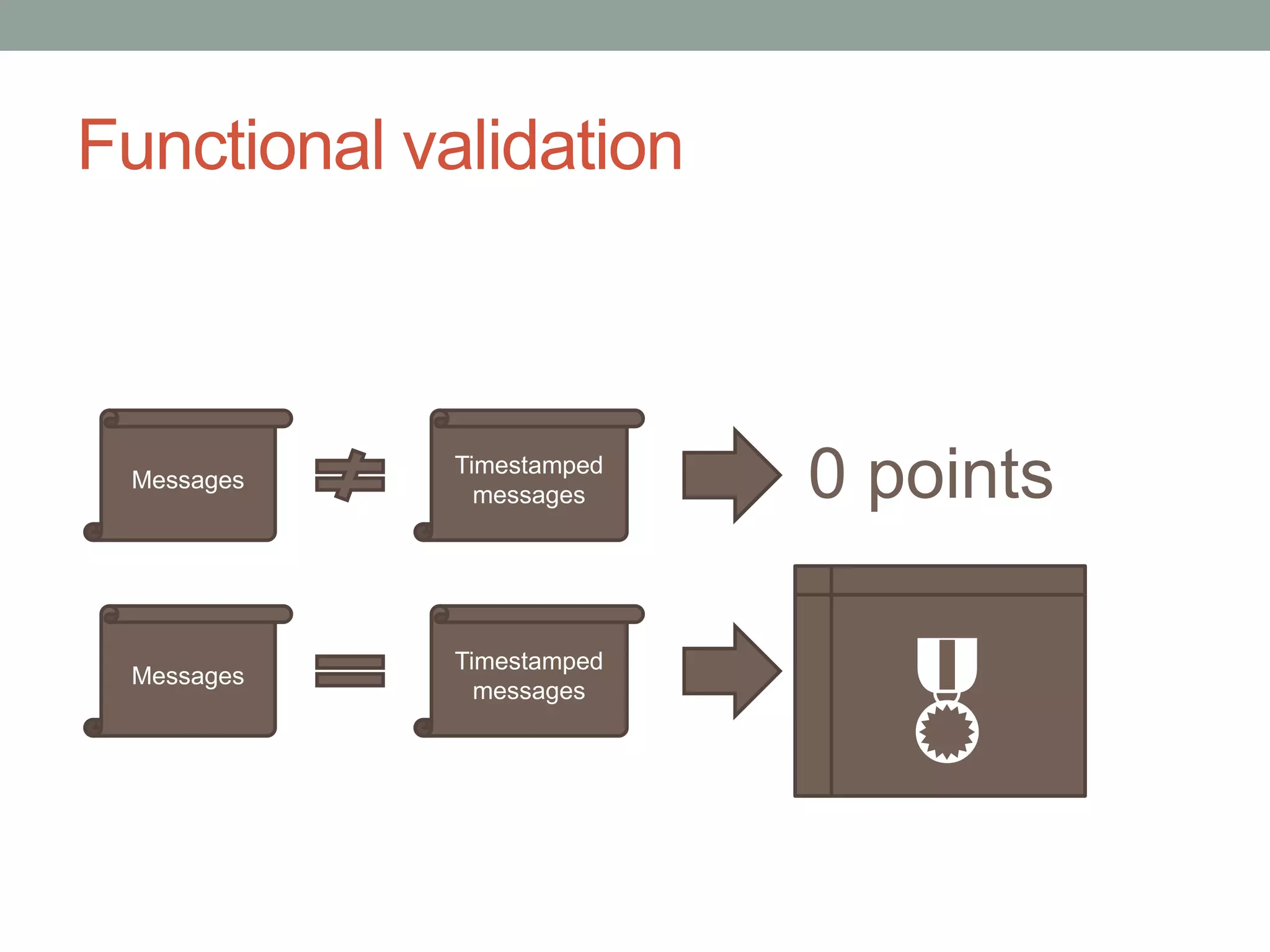 Functional validation
Messages
Timestamped
messages
Messages
Timestamped
messages
0 points

 