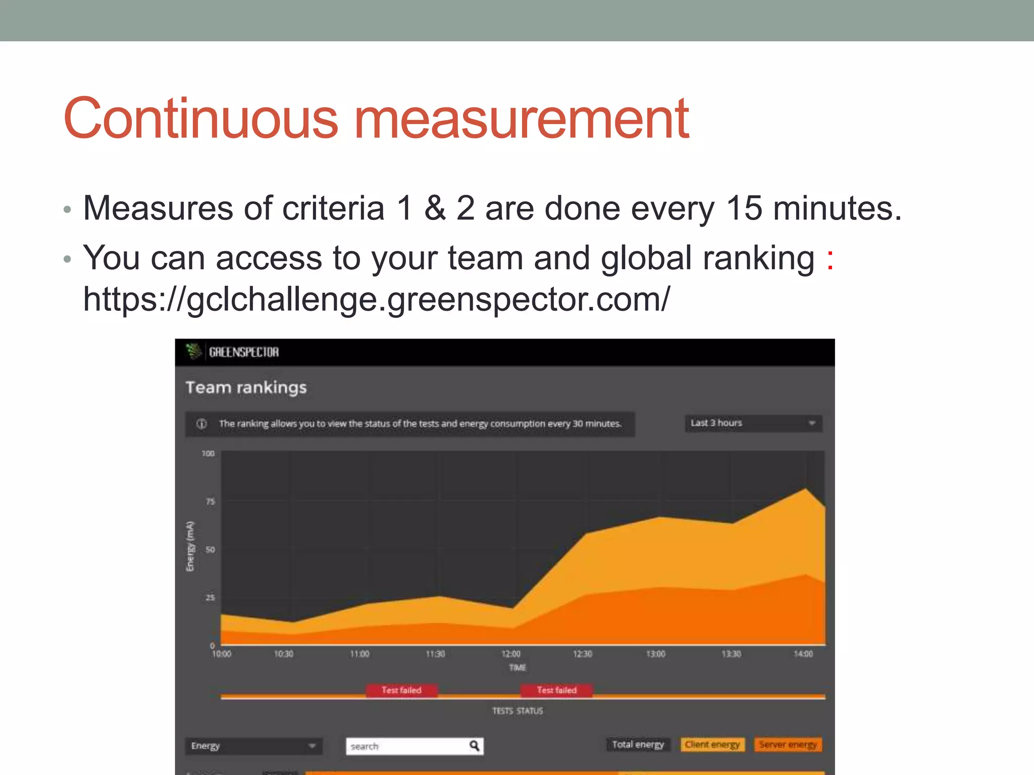 Continuous measurement
• Measures of criteria 1 & 2 are done every 15 minutes.
• You can access to your team and global ranking :
https://gclchallenge.greenspector.com/
 