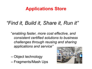 Applications Store“Find it, Build it, Share it, Run it”“enabling faster, more cost effective, and consistent certified solutions to business challenges through reusing and sharing applications and service”Object technologyFragments/Mash Ups