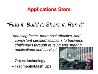 Applications Store“Find it, Build it, Share it, Run it”“enabling faster, more cost effective, and consistent certified solutions to business challenges through reusing and sharing applications and service”Object technology