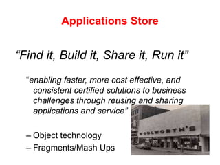 Fragments/Mash UpsApplications Store“Find it, Build it, Share it, Run it”“enabling faster, more cost effective, and consistent certified solutions to business challenges through reusing and sharing applications and service”Object technology