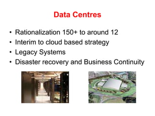 Fragments/Mash UpsData CentresRationalization 150+ to around 12Interim to cloud based strategyLegacy SystemsDisaster recovery and Business Continuity