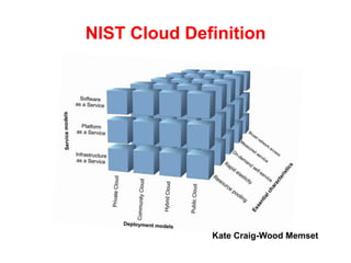 NIST Cloud DefinitionKate Craig-Wood Memset