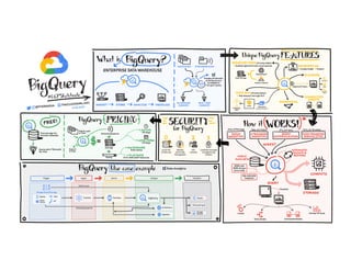 Google cloud in 10 slides | PDF