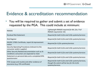 Evidence & accreditation recommendation
• You will be required to gather and submit a set of evidence
  requested by the PGA. This could include at minimum:
                                                   Lightweight RMADS required for BIL 22x / Full
 RMADS
                                                   RMADS required for 33x
 Residual Risk Statement                           Required for both IL22x and IL33x systems/services

 Risk Register                                     Required for both IL22x and IL33x systems/services
 ISO/IEC 27001 Certificate, report & improvement
                                                   Required for IL22x systems/services
 notice
 Security Operating Procedures (relevant to the
                                                   Required for both IL22x and IL33x systems/services
 consumer and/or supplier)
 Other Security Related documentation such as IA
                                                   Required for both IL22x and IL33x systems/services
 conditions consumers are expected to meet
 Statement on personal data and a completed DPA
                                                   Required for both IL22x and IL33x systems/services
 questionnaire
                                                   Required for both IL22x and IL33x systems/services,
 ITHC (scope and results) and other evidence of
                                                   though the extent will be less for the IL22x
 assurance (e.g. CPA certificate)
                                                   systems/services.
 