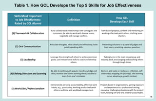 Global Citizens Leader Report | PPTX