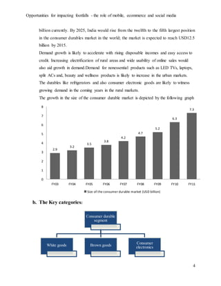 Opportunities for impacting footfalls - the role of mobile, ecommerce and social media
4
billion currently. By 2025, India would rise from the twelfth to the fifth largest position
in the consumer durables market in the world; the market is expected to reach USD12.5
billion by 2015.
Demand growth is likely to accelerate with rising disposable incomes and easy access to
credit. Increasing electrification of rural areas and wide usability of online sales would
also aid growth in demand.Demand for nonessential products such as LED TVs, laptops,
split ACs and, beauty and wellness products is likely to increase in the urban markets.
The durables like refrigerators and also consumer electronic goods are likely to witness
growing demand in the coming years in the rural markets.
The growth in the size of the consumer durable market is depicted by the following graph
b. The Key categories:
2.9
3.2
3.5
3.8
4.2
4.7
5.2
6.3
7.3
0
1
2
3
4
5
6
7
8
FY03 FY04 FY05 FY06 FY07 FY08 FY09 FY10 FY11
Size of the consumer durable market (USD billion)
Consumer durable
segment
White goods Brown goods
Consumer
electronics
 