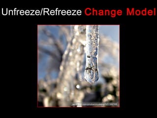 Unfreeze/Refreeze Change Model




             www.flickr.com/photos/circulating/3251962169
 