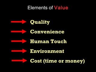 Elements of Value


 Quality
 Convenience
 Human Touch
 Environment
 Cost (time or money)
 