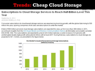 Trends: Cheap Cloud Storage
 
