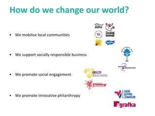 The Academy’s GCLS Team
Kaja Petryka – GCLS Coordinator
Marzena Kacprowicz – GCLS International Partnerships
Tomasz Bruski – Financial Director, Academy of Philanthropy
Paweł Łukasiak – President, Academy of Philanthropy
 