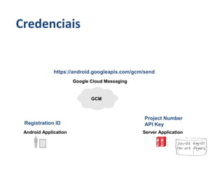 Credenciais


              https://android.googleapis.com/gcm/send
                       Google Cloud Messaging


                              GCM



                                                 Project Number
 Registration ID                                 API Key
 Android Application                            Server Application
 