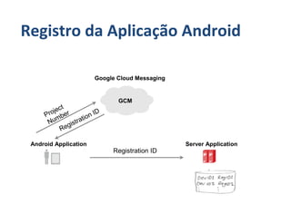Registro da Aplicação Android

                       Google Cloud Messaging


                              GCM
           t
        jec r           ID
     Pro be         ion
         m         t
      Nu     gistra
          Re

 Android Application                            Server Application
                             Registration ID
 