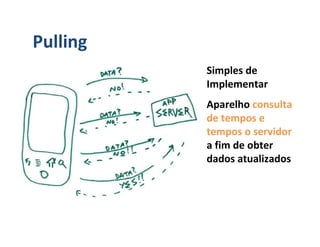 Pulling
          Simples de
          Implementar
          Aparelho consulta
          de tempos e
          tempos o servidor
          a fim de obter
          dados atualizados
 