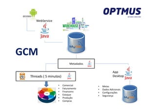 Ferramenta de consulta de informações por área do ERP
OBJETIVO DA FERRAMENTA
 Acesso direto ao banco de dados do ERP;
 Intervalo de atualização parametrizável;
 Detalhamento da informações em níveis;
 Acesso à informação de forma rápida e fácil;
PRINCIPAIS BENEFÍCIOS
 