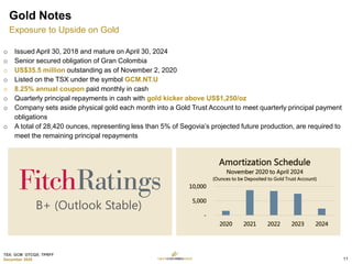 TSX: GCM OTCQX: TPRFF
December 2020
o Issued April 30, 2018 and mature on April 30, 2024
o Senior secured obligation of Gran Colombia
o US$35.5 million outstanding as of November 2, 2020
o Listed on the TSX under the symbol GCM.NT.U
o 8.25% annual coupon paid monthly in cash
o Quarterly principal repayments in cash with gold kicker above US$1,250/oz
o Company sets aside physical gold each month into a Gold Trust Account to meet quarterly principal payment
obligations
o A total of 28,420 ounces, representing less than 5% of Segovia’s projected future production, are required to
meet the remaining principal repayments
B+ (Outlook Stable)
-
5,000
10,000
2020 2021 2022 2023 2024
Amortization Schedule
November 2020 to April 2024
(Ounces to be Deposited to Gold Trust Account)
Gold Notes
Exposure to Upside on Gold
11
 