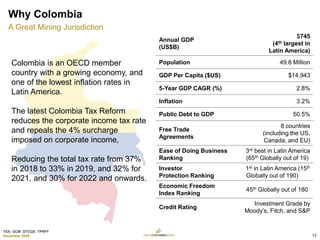 TSX: GCM OTCQX: TPRFF
December 2020
Colombia is an OECD member
country with a growing economy, and
one of the lowest inflation rates in
Latin America.
The latest Colombia Tax Reform
reduces the corporate income tax rate
and repeals the 4% surcharge
imposed on corporate income,
Reducing the total tax rate from 37%
in 2018 to 33% in 2019, and 32% for
2021, and 30% for 2022 and onwards.
Annual GDP
(US$B)
$745
(4th largest in
Latin America)
Population 49.8 Million
GDP Per Capita ($US) $14,943
5-Year GDP CAGR (%) 2.8%
Inflation 3.2%
Public Debt to GDP 50.5%
Free Trade
Agreements
8 countries
(including the US,
Canada, and EU)
Ease of Doing Business
Ranking
3rd best in Latin America
(65th Globally out of 19)
Investor
Protection Ranking
1st in Latin America (15th
Globally out of 190)
Economic Freedom
Index Ranking
45th Globally out of 180
Credit Rating
Investment Grade by
Moody’s, Fitch, and S&P
Why Colombia
A Great Mining Jurisdiction
12
 