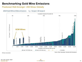 TSX: GCM OTCQX: TPRFF
December 2020
GCM Mines
Benchmarking Gold Mine Emissions
Positioned Well Amongst ~200 Mines Globally
Source: Skarn Associates, Colombia Gold Symposium
21
 