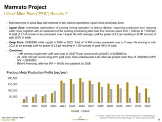TSX: GCM OTCQX: TPRFF
December 2020
o Marmato mine in Zona Baja will comprise of two distinct operations: Upper Zone and Deep Zone
o Upper Zone: Immediate optimization of existing mining operation to reduce dilution, improving production and reducing
cash costs, together with an expansion of the existing processing plant over the next two years from 1,200 tpd to 1,500 tpd.
A total pf 5.1M tonnes to be processed over 13-year life with average LoM Au grade of 4.2 g/t resulting in 0.6M ounces of
gold (32% of total)
o Deep Zone: US$269M initial capital in 2020 to 2023. Total of 14.6M tonnes processed over a 11-year life starting in mid-
2023 at an average LoM Au grade of 2.9 g/t resulting in 1.3M ounces of gold (68% of total)
o Combined:
o 1.9M ounces of gold with LoM cash cost of US$778 per ounce and LoM AISC of US$880/oz.
o At US$1,400 per ounce long-term gold price, total undiscounted LoM after-tax project cash flow of US$491M (NPV
5% - US$256M)
o Before financing, after-tax IRR = 19.5% and payback by 2026
Precious Metal Production Profile (ozs/year)
-
50,000
100,000
150,000
200,000
2020 2021 2022 2023 2024 2025 2026 2027 2028 2029 2030 2031 2032 2033
Gold Silver
Marmato Project
Life-of-Mine Plan (“PFS”) Results (1)
(1) Source: Caldas Gold NI 43-101 Technical Report Pre-Feasibility Study
Marmato Project Colombia dated August 17, 2020 prepared by SRK.
24
 