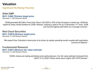 TSX: GCM OTCQX: TPRFF
December 2020
Valuation
Significant Re-Rating Potential
Stifel GMP
BUY: CA$8.75/share target price
(November 11, 2020 Research Report)
“GCM generated $53.5M in Free Cash Flow in Q3-2020 or 20% of the Company’s market cap. GCM has
tripled its newly minted dividend to CA$0.18/share, implying a yield of 3% as of November 11th close. GCM
now has the highest yield within our coverage universe.”
Red Cloud Securities
BUY: CA$16.50/share target price
(November 13, 2020 Research Report)
“We expect Gran Colombia’s share price to be driven by steady operating results coupled with exploration
success at Segovia.”
Fundamental Research
BUY: CA$11.69/share fair value estimate
(November 13, 2020 Research Report)
“GCM’s shares are trading well below junior gold producers. Our fair value estimate increased from
CA$11.41 to CA$11.69 per share due to higher 2021 EPS forecast.”
5
 