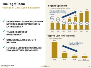 TSX: GCM OTCQX: TPRFF
December 2020
GRAN COLOMBIA 2.0 Segovia Operations
40.7
13.0
5.5 5.0
2016 2017 2018 2019
LTI Frequency Rate
Health and Safety is
a Top Priority
80
75
93
126
149
193
214
$1,169
$1,037
$695 $655 $664 $623 $607
2013 2014 2015 2016 2017 2018 2019
Production (koz) Cash Cost (US$/oz)
Substantial Production
Growth while Lowering
Costs
 DEMONSTRATED OPERATING AND
MINE BUILDING EXPERIENCE IN
LATIN AMERICA
 TRACK RECORD OF
IMPROVEMENT
 STRONG HEALTH & SAFETY
RECORD
 FOCUSED ON BUILDING STRONG
COMMUNITY RELATIONSHIPS
Segovia Lost Time Incidents
Source: Company filings.
The Right Team
Focused on Cash, Costs & Execution
8
 