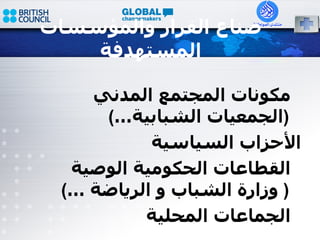 صناع القرار والمؤسسات المستهدفة مكونات المجتمع المدني  ( الجمعيات الشبابية … ) الأحزاب السياسية القطاعات الحكومية الوصية  (  وزارة الشباب و   الرياضة  … ) الجماعات المحلية  