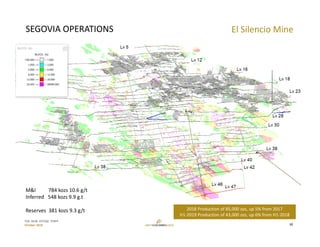 TSX: GCM  OTCQX: TPRFF
October 2019
SEGOVIA OPERATIONS El Silencio Mine
12
M&I          784 kozs 10.6 g/t
Inferred   548 kozs 9.9 g.t
Reserves  381 kozs 9.3 g/t 2018 Production of 85,000 ozs, up 5% from 2017
H1‐2019 Production of 43,000 ozs, up 6% from H1‐2018
 