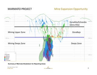 TSX: GCM  OTCQX: TPRFF
October 2019
Mine Expansion OpportunityMARMATO PROJECT
19
Mining Upper Zone 
Mining Deeps Zone
ZonaAlta/Echandia
(Zona Alta)
ZonaBaja
Deeps Zone
Summary of Marmato Breakdown for Reporting Areas
 