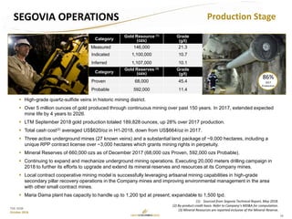 16
TSX: GCM
October 2018
SEGOVIA OPERATIONS
Category
Gold Resource (1)
(ozs)
Grade
(g/t)
Measured 146,000 21.3
Indicated 1,100,000 10.7
Inferred 1,107,000 10.1
Category
Gold Reserves (3)
(ozs)
Grade
(g/t)
Proven 68,000 45.4
Probable 592,000 11.4
 High-grade quartz-sulfide veins in historic mining district.
 Over 5 million ounces of gold produced through continuous mining over past 150 years. In 2017, extended expected
mine life by 4 years to 2026.
 LTM September 2018 gold production totaled 189,828 ounces, up 28% over 2017 production.
 Total cash cost(2) averaged US$620/oz in H1-2018, down from US$664/oz in 2017.
 Three active underground mines (27 known veins) and a substantial land package of ~9,000 hectares, including a
unique RPP contract license over ~3,000 hectares which grants mining rights in perpetuity.
 Mineral Reserves of 660,000 ozs as of December 2017 (68,000 ozs Proven, 592,000 ozs Probable).
 Continuing to expand and mechanize underground mining operations. Executing 20,000 meters drilling campaign in
2018 to further its efforts to upgrade and extend its mineral reserves and resources at its Company mines.
 Local contract cooperative mining model is successfully leveraging artisanal mining capabilities in high-grade
secondary pillar recovery operations in the Company mines and improving environmental management in the area
with other small contract mines.
 Maria Dama plant has capacity to handle up to 1,200 tpd at present; expandable to 1,500 tpd.
(1) Sourced from Segovia Technical Report, May 2018.
(2) By-product credit basis. Refer to Company’s MD&A for computation.
(3) Mineral Resources are reported inclusive of the Mineral Reserve.
86%
2017
Production
Production Stage
 