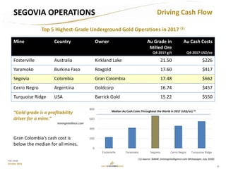 17
TSX: GCM
October 2018
Mine Country Owner Au Grade in
Milled Ore
Q4-2017 g/t
Au Cash Costs
Q4-2017 USD/oz
Fosterville Australia Kirkland Lake 21.50 $226
Yaramoko Burkina Faso Roxgold 17.60 $417
Segovia Colombia Gran Colombia 17.48 $662
Cerro Negro Argentina Goldcorp 16.74 $457
Turquoise Ridge USA Barrick Gold 15.22 $550
Driving Cash FlowSEGOVIA OPERATIONS
Top 5 Highest-Grade Underground Gold Operations in 2017 (1)
0
200
400
600
800
Fosterville Yaramoko Segovia Cerro Negro Turquoise Ridge
Median Au Cash Costs Throughout the World in 2017 (US$/oz) (1)
(1) Source: IMARC (miningintelligence.com Whitepaper, July 2018)
“Gold grade is a profitability
driver for a mine.”
miningintellince.com
Gran Colombia’s cash cost is
below the median for all mines.
 