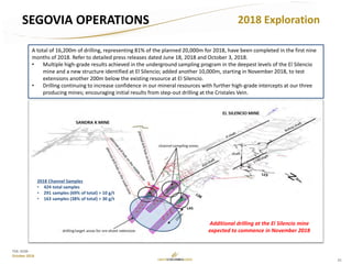 21
TSX: GCM
October 2018
SEGOVIA OPERATIONS 2018 Exploration
A total of 16,200m of drilling, representing 81% of the planned 20,000m for 2018, have been completed in the first nine
months of 2018. Refer to detailed press releases dated June 18, 2018 and October 3, 2018.
• Multiple high-grade results achieved in the underground sampling program in the deepest levels of the El Silencio
mine and a new structure identified at El Silencio; added another 10,000m, starting in November 2018, to test
extensions another 200m below the existing resource at El Silencio.
• Drilling continuing to increase confidence in our mineral resources with further high-grade intercepts at our three
producing mines; encouraging initial results from step-out drilling at the Cristales Vein.
Additional drilling at the El Silencio mine
expected to commence in November 2018
2018 Channel Samples
• 424 total samples
• 291 samples (69% of total) > 10 g/t
• 163 samples (38% of total) > 30 g/t
 